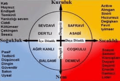 MİZACINIZI TEST EDİN