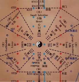 Minimal Ağrılı Batın Akupunkturu